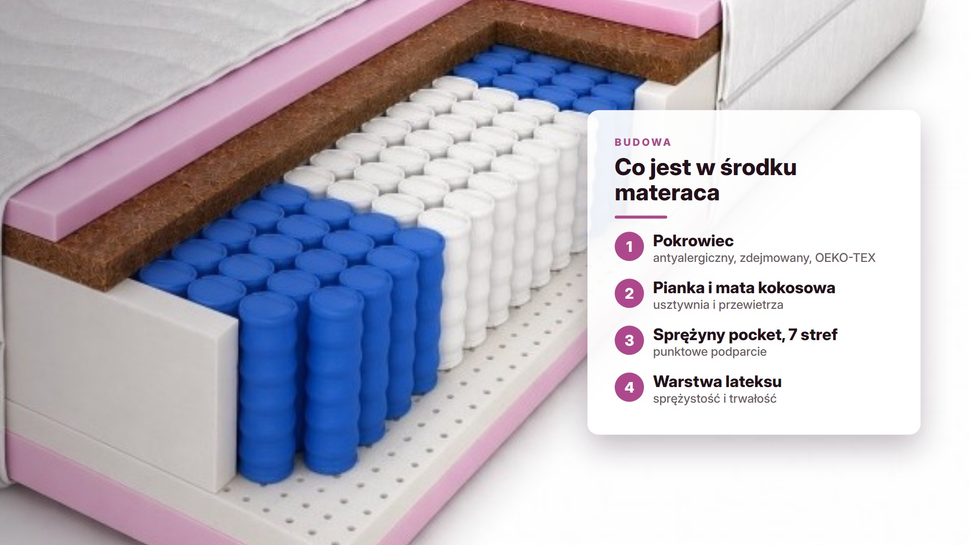 Przekrój materaca kieszeniowego Marpur dla seniora: pokrowiec, pianka, mata kokosowa, sprężyny pocket 7 stref, lateks